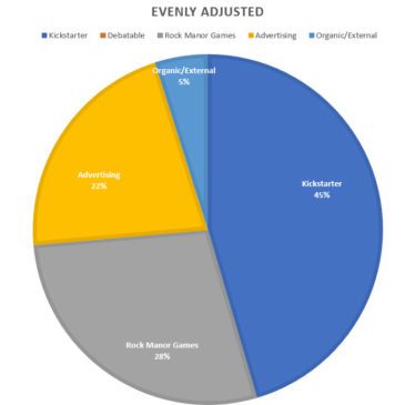 Deciphering Kickstarter’s Referral Metrics